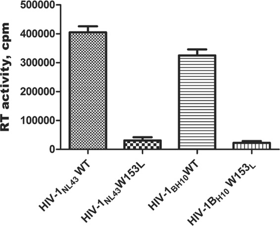 FIG 1