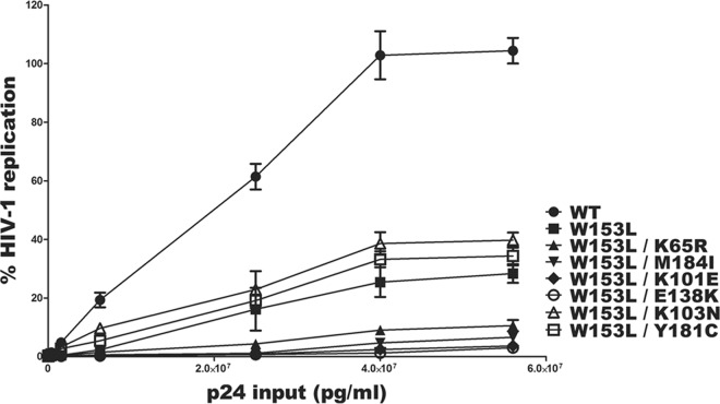 FIG 2