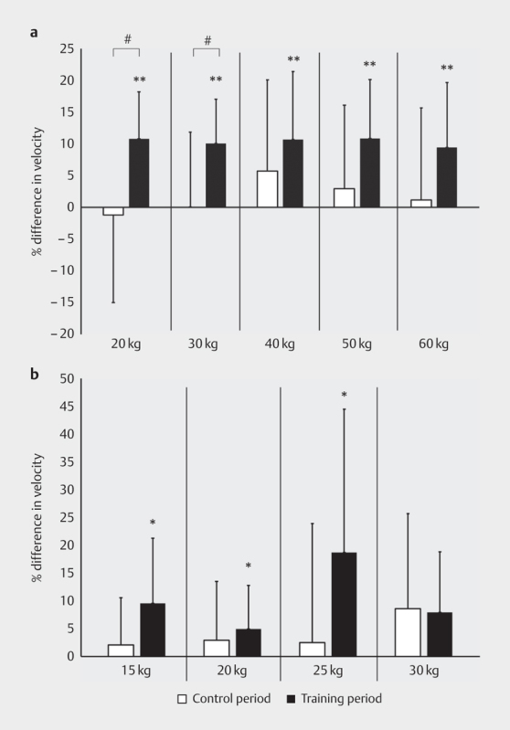 Explosive Resistance Training Using Elastic Bands In Young Female Team 