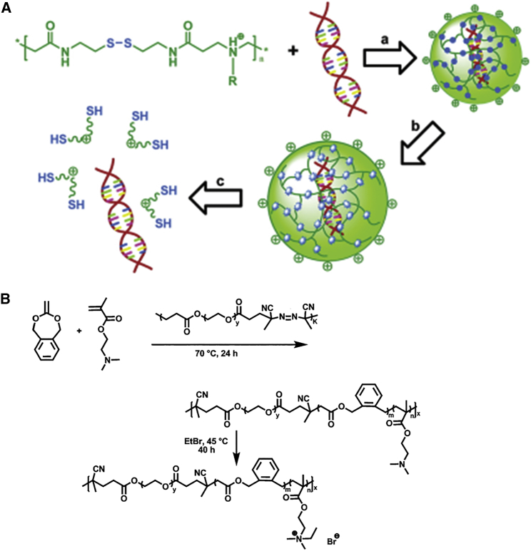 Figure 4