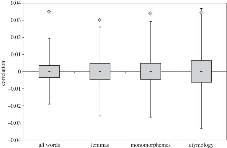 Figure 2.