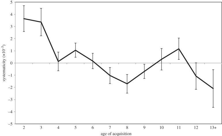 Figure 5.