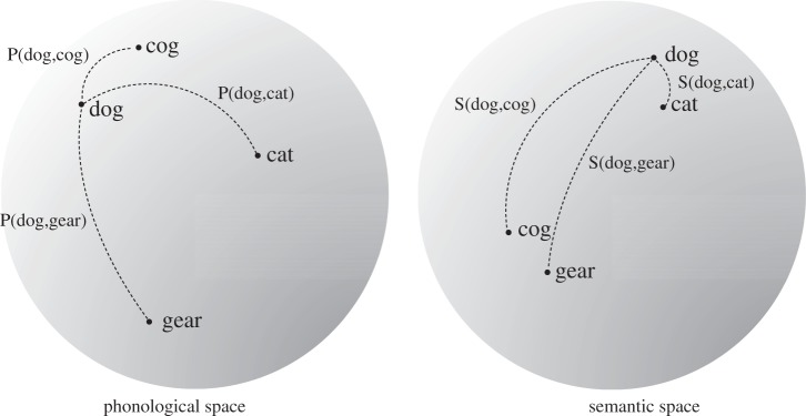 Figure 1.