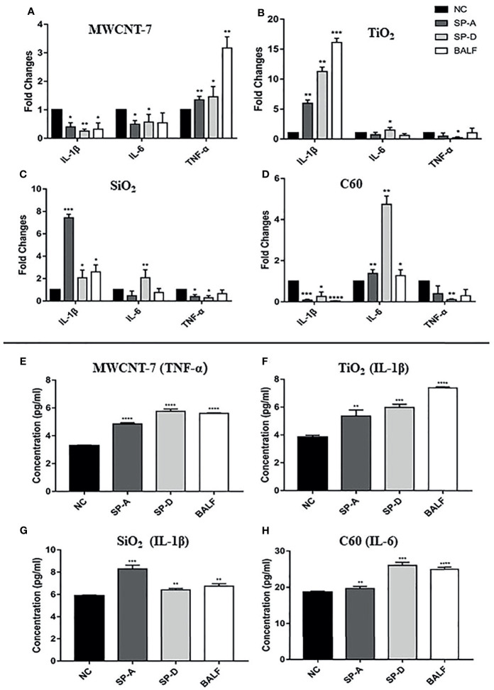 Figure 4