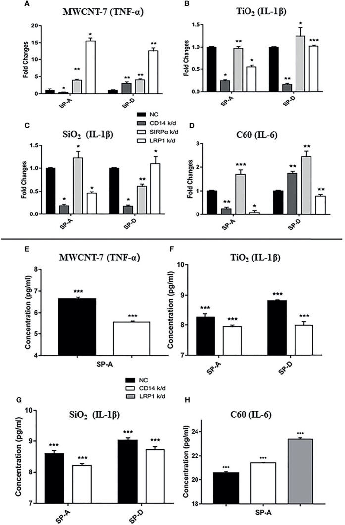 Figure 5