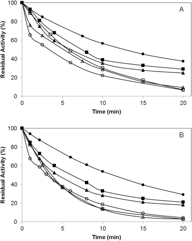 Figure 6