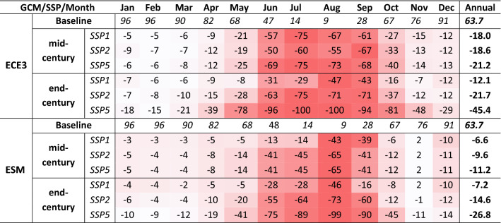 graphic file with name 41598_2022_25673_Tab3_HTML.jpg