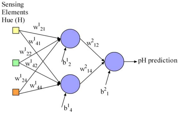 Figure 3.