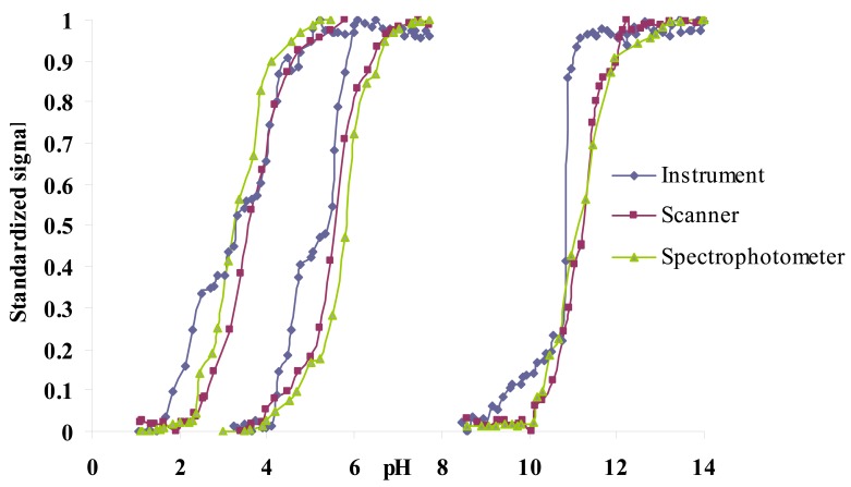 Figure 4.