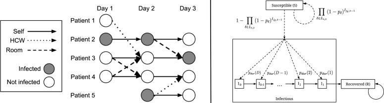 Figure 1