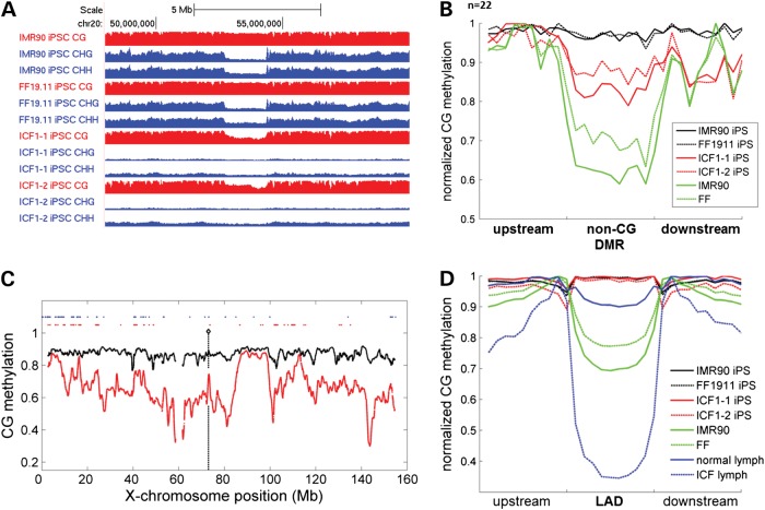 Figure 3.