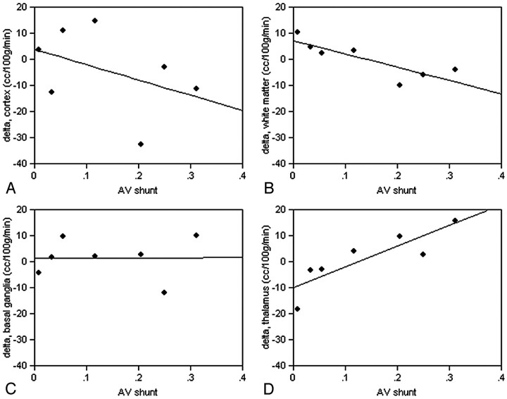 Fig 5.