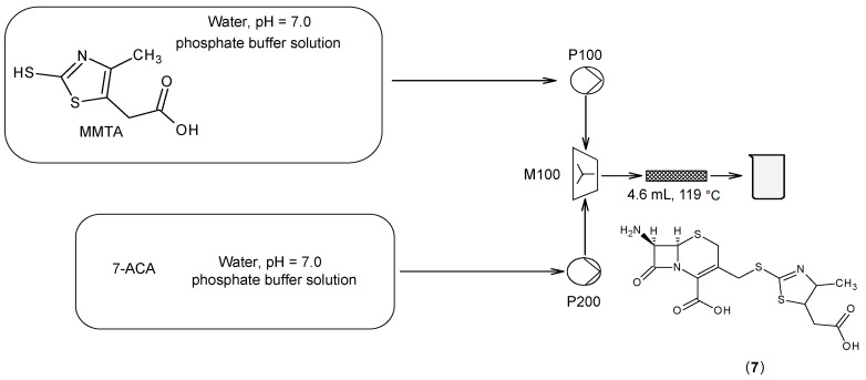 Scheme 8