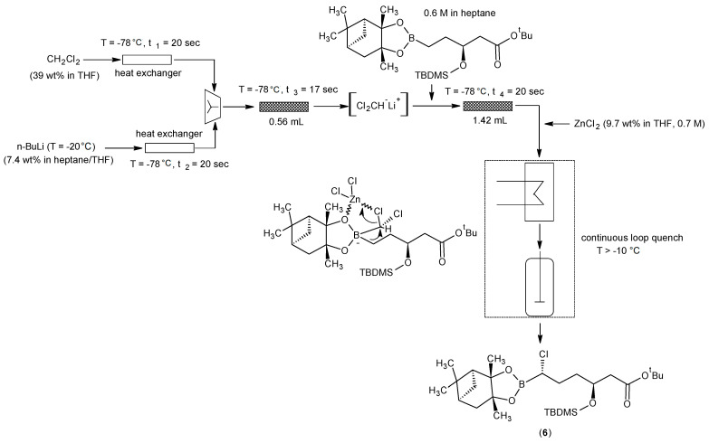 Scheme 7