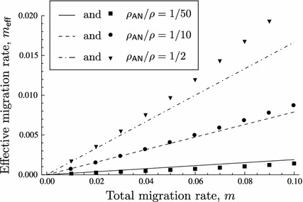 Fig. 9