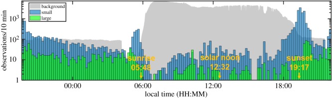 Figure 6.