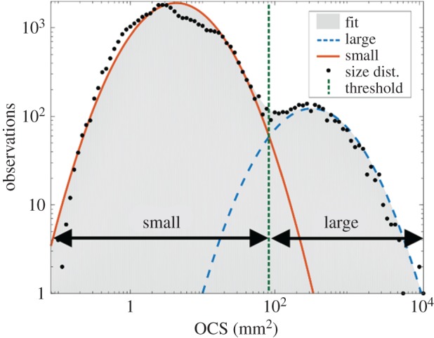 Figure 5.