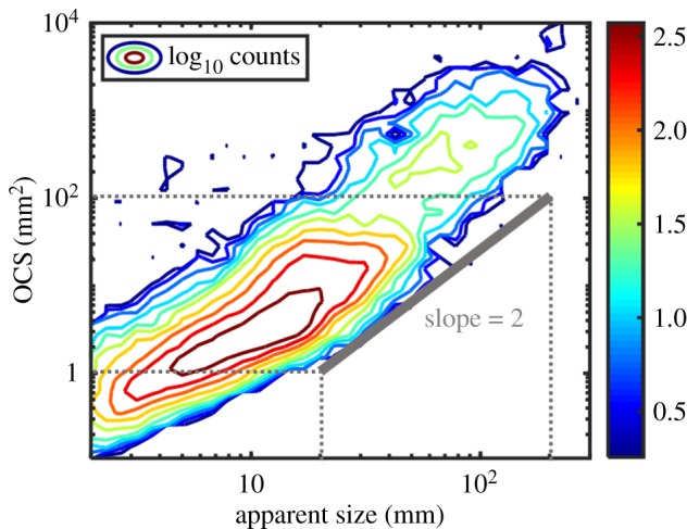 Figure 3.