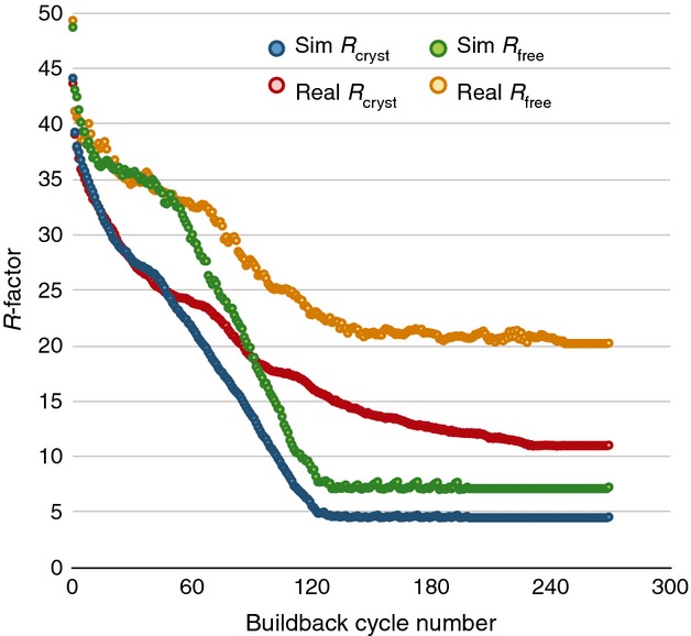 Fig 3