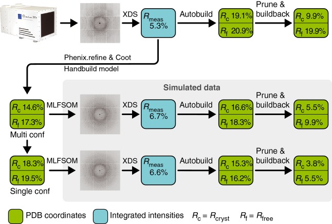 Fig 2