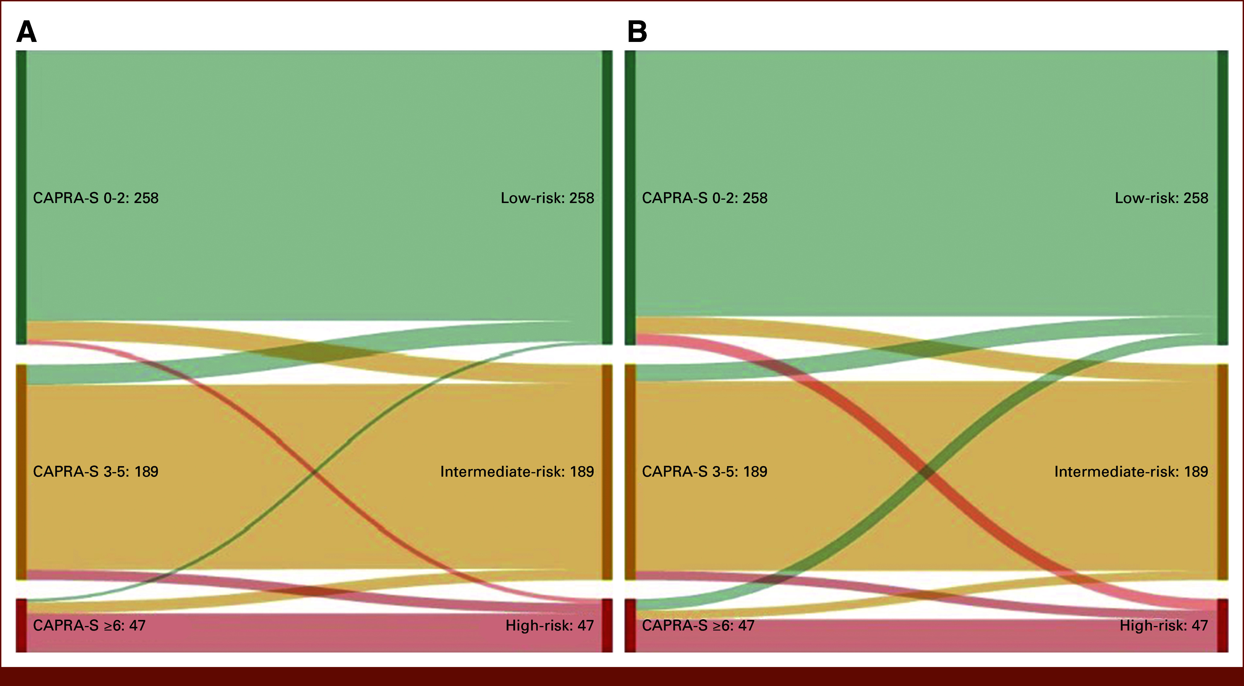 FIG 4.