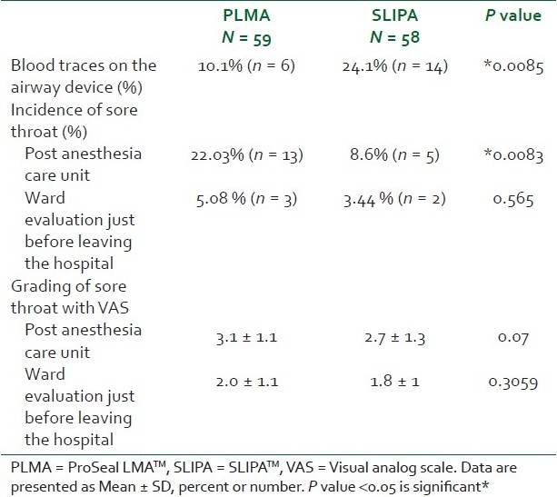 graphic file with name SJA-5-270-g004.jpg