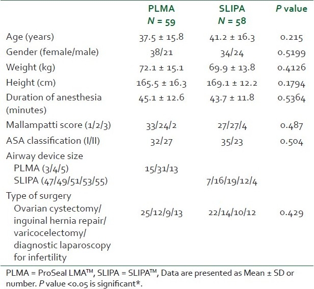 graphic file with name SJA-5-270-g001.jpg