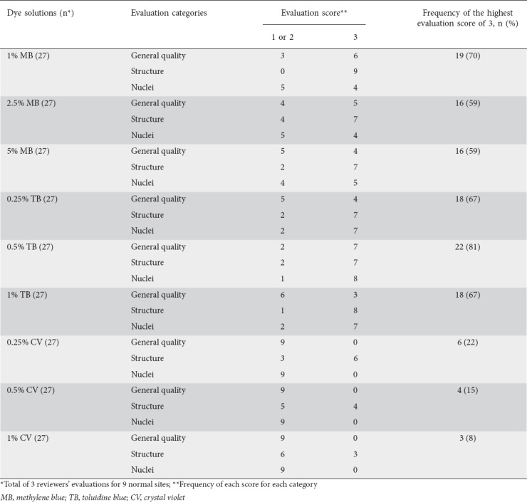 graphic file with name AnnGastroenterol-32-378-g005.jpg