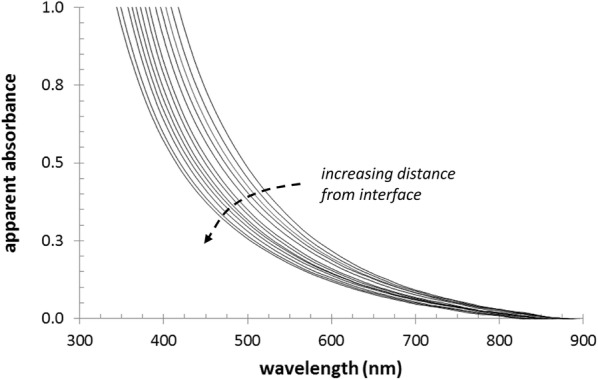 Fig. 4