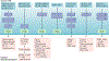 Fig. 3 |