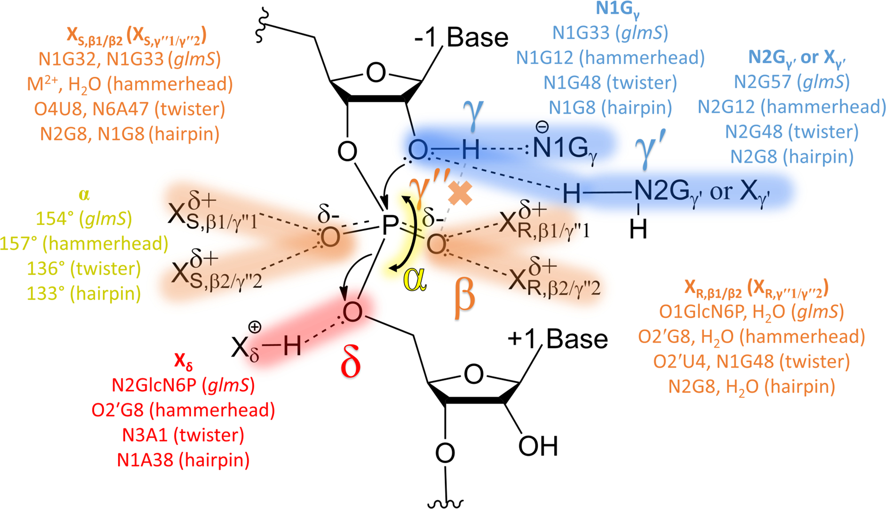 Figure 9.