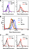 FIG. 10.