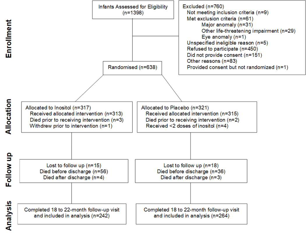 Figure 1: