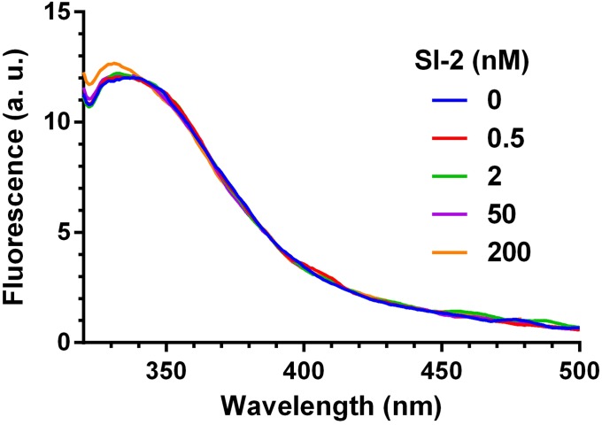 Fig. S3.