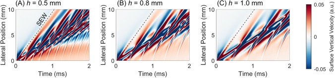 FIG. 2.