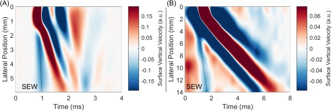 FIG. 4.