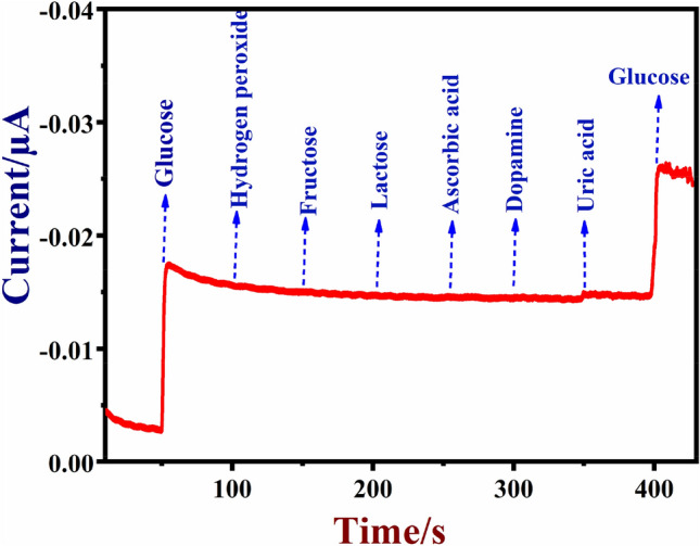 Figure 11