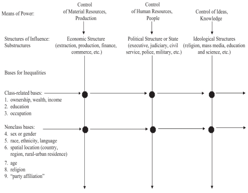 Figure 1)