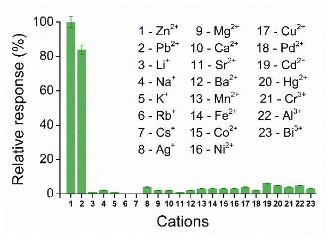 Figure 11