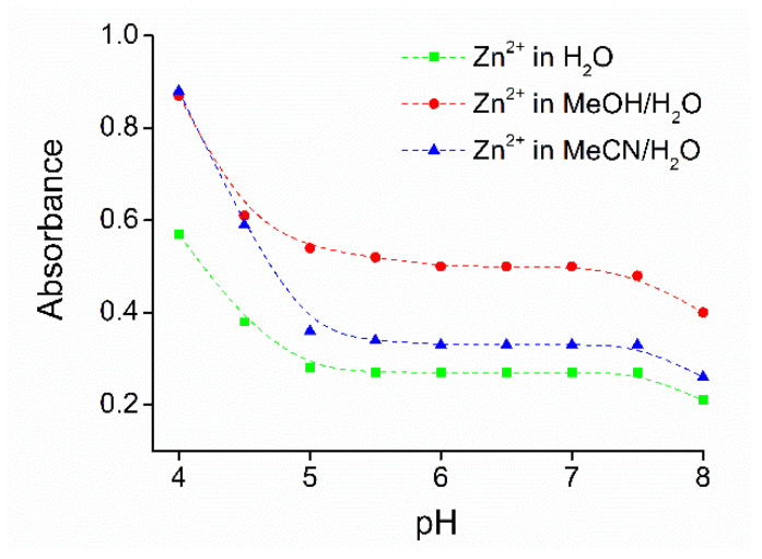 Figure 12