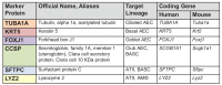 Figure 1—figure supplement 1.