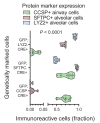 Figure 1—figure supplement 8.