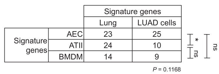 Figure 6—figure supplement 1.