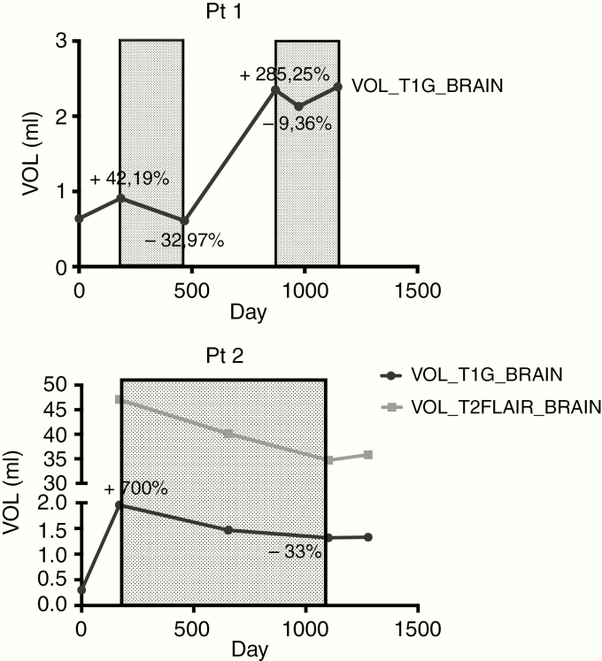 Bevacizumab In Progressive Disseminated Atypical Choroid Plexus ...