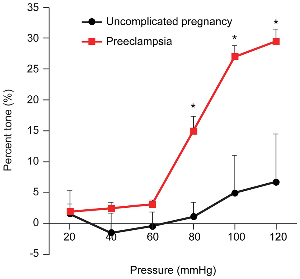 Figure 1: