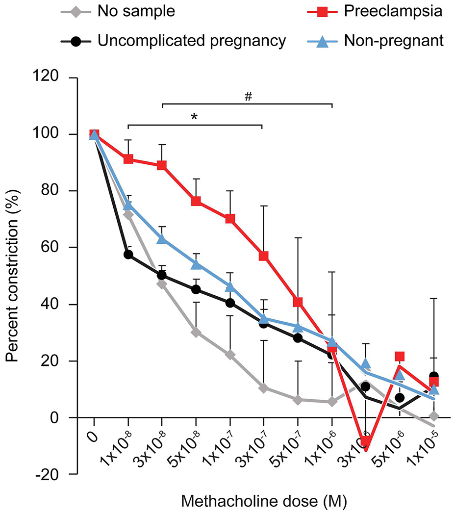 Figure 4: