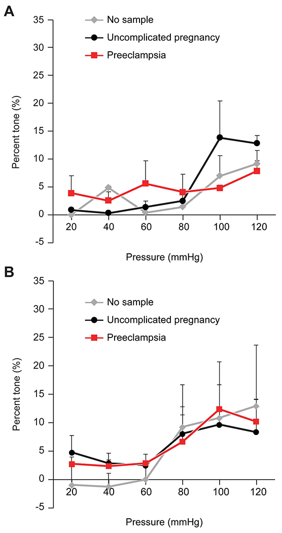 Figure 3: