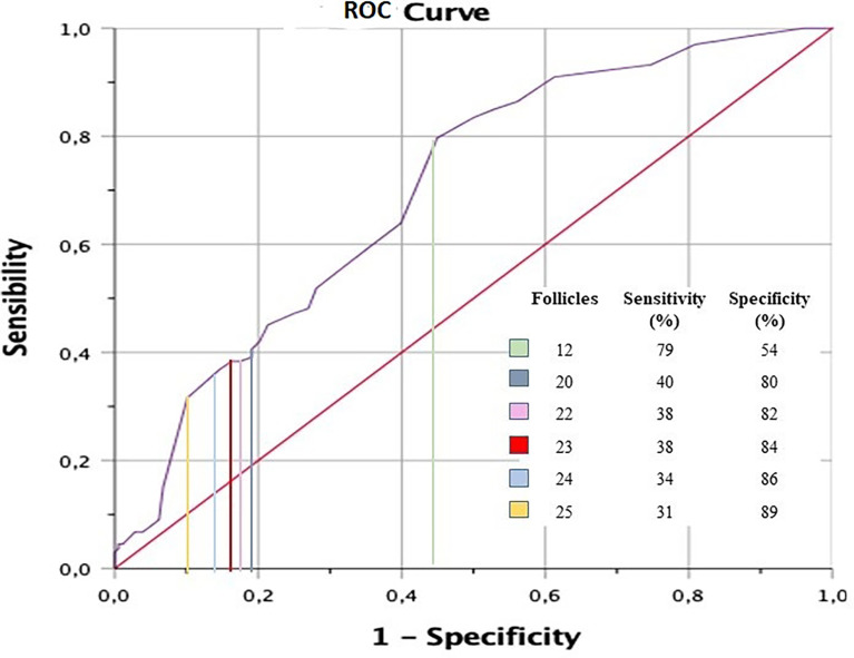 Figure 1