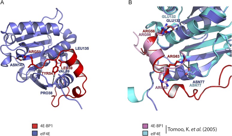 Fig. S5.