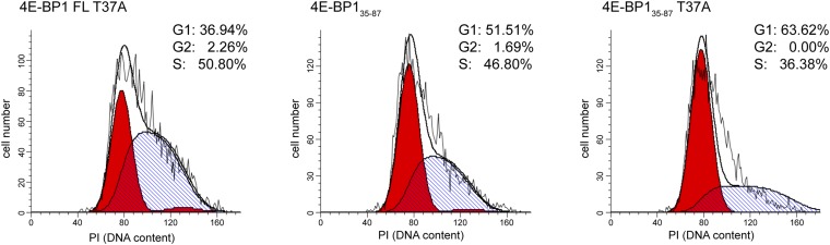 Fig. S7.